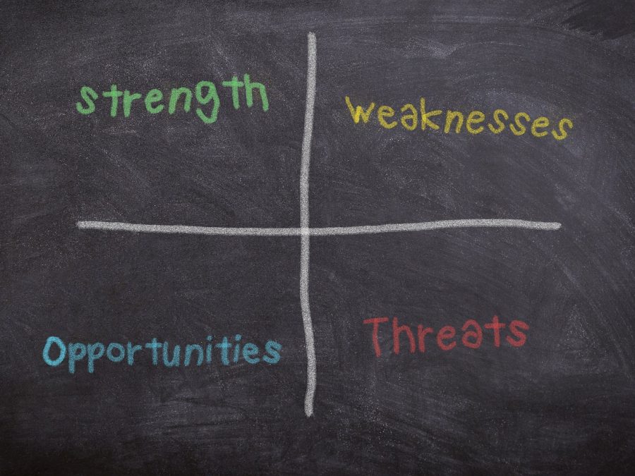 Swot-Analyse