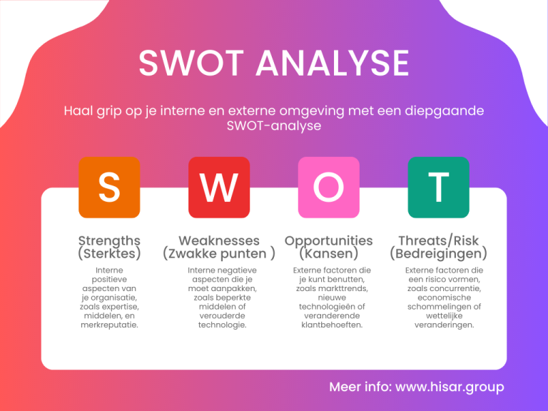Swot-analyse