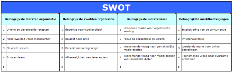 Swot-analyse-Annasbedrijf